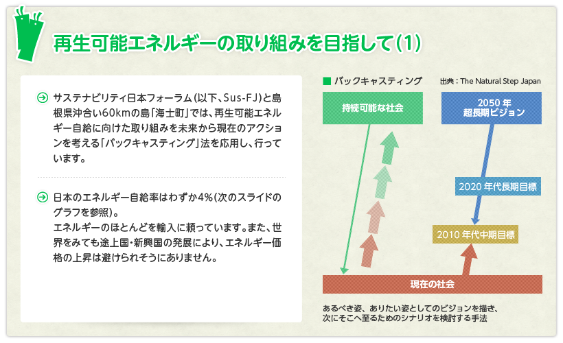 再生可能エネルギー取り組みを目指して（1）