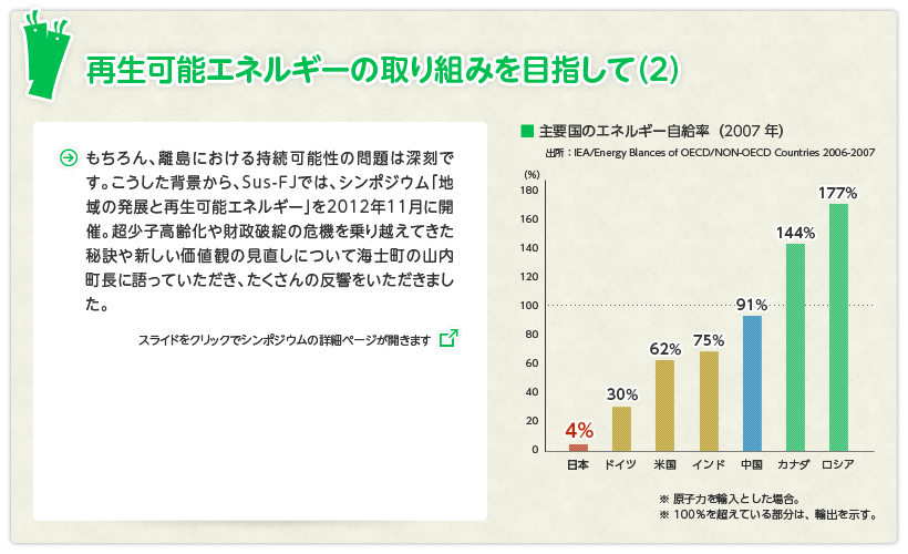 再生可能エネルギー取り組みを目指して（2）