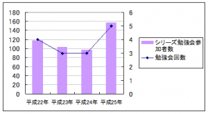 graph01