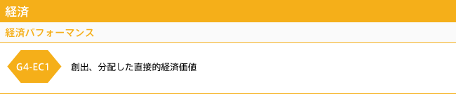 創出、分配した直接的経済価値