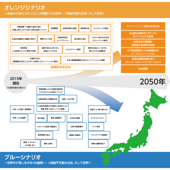 オレンジシナリオとブルーシナリオ