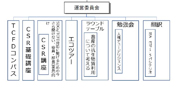 組織図