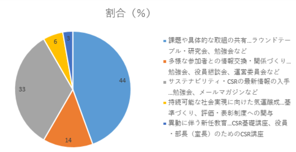 理事評議員用01