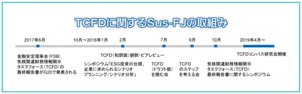 TCFD取組