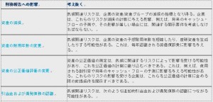 図_財務報告上の配慮