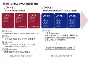 TCFDコンパス研究会流れ