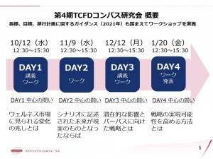 TCFDコンパス研究会